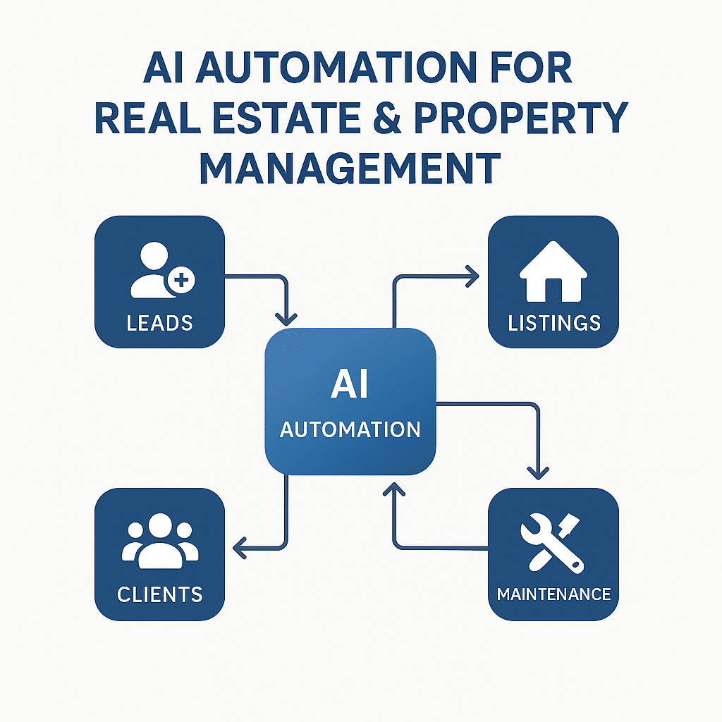 AI Automation for Real Estate & Property Management