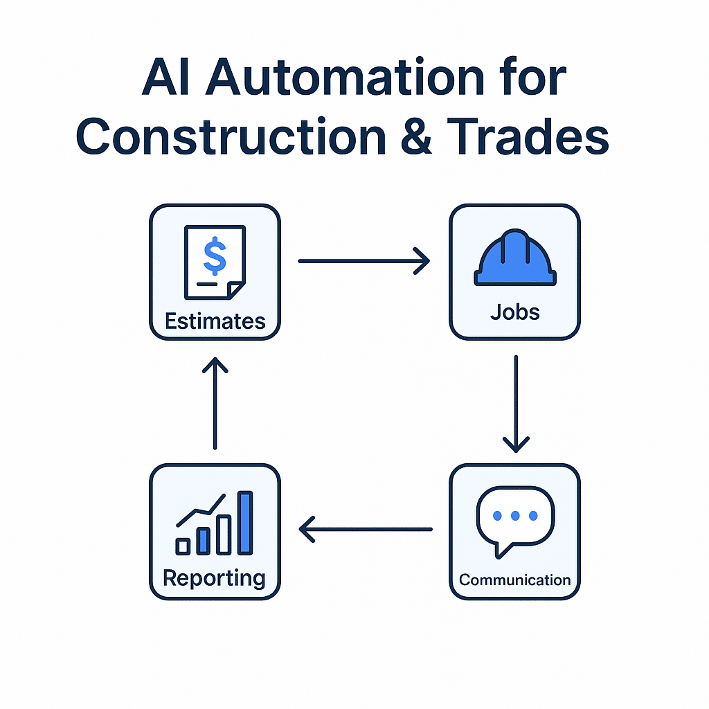 Construction & Trades Automation